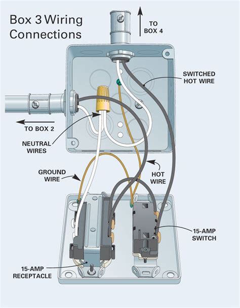 electric starter box|surface conduit starter box.